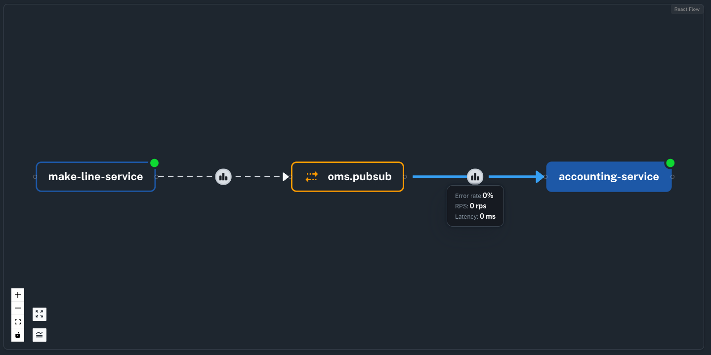 app graph hover