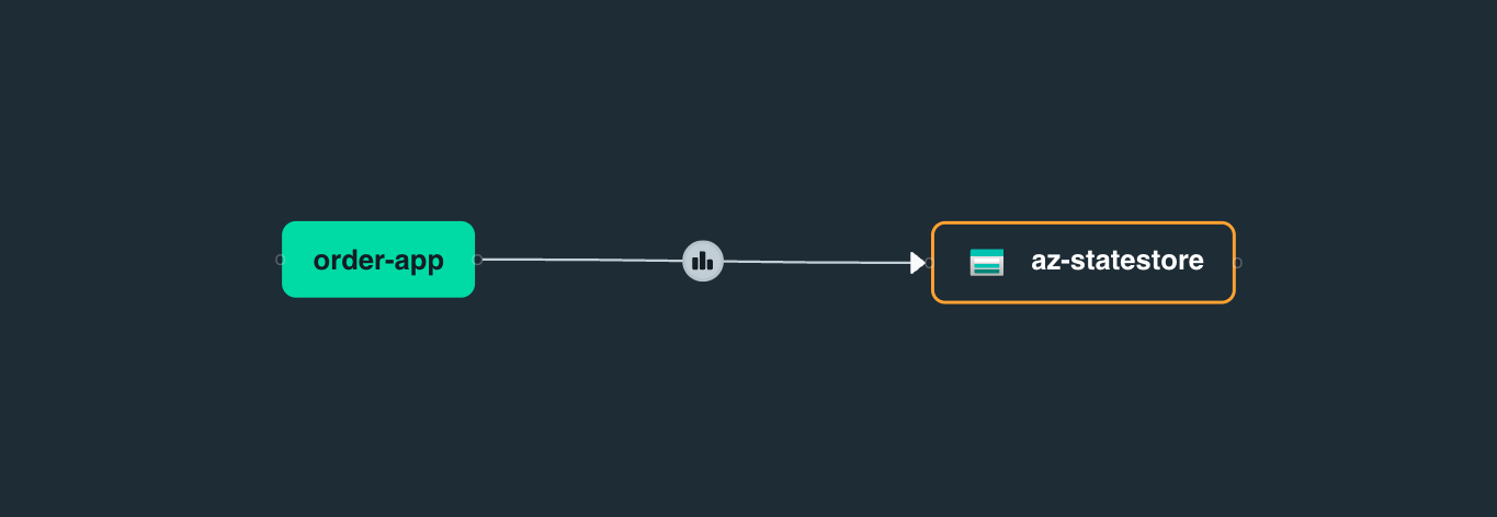 state call graph