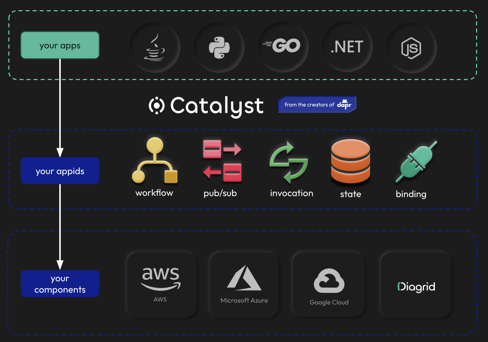 Product Overview