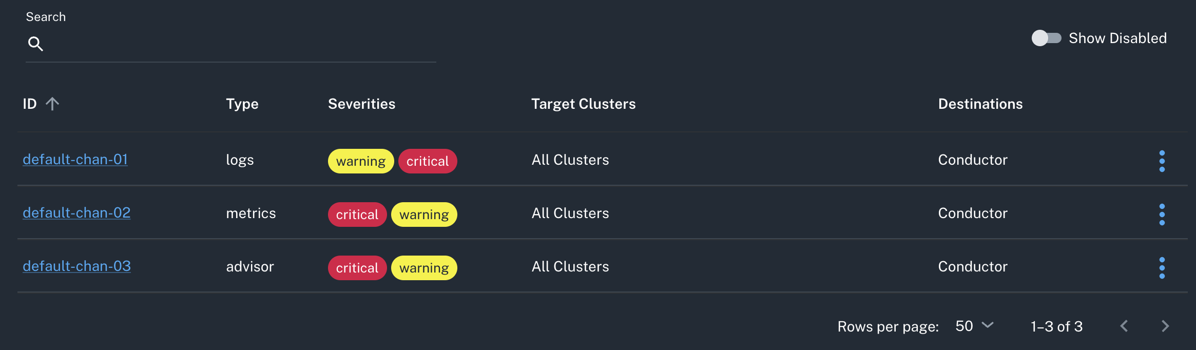 default channels