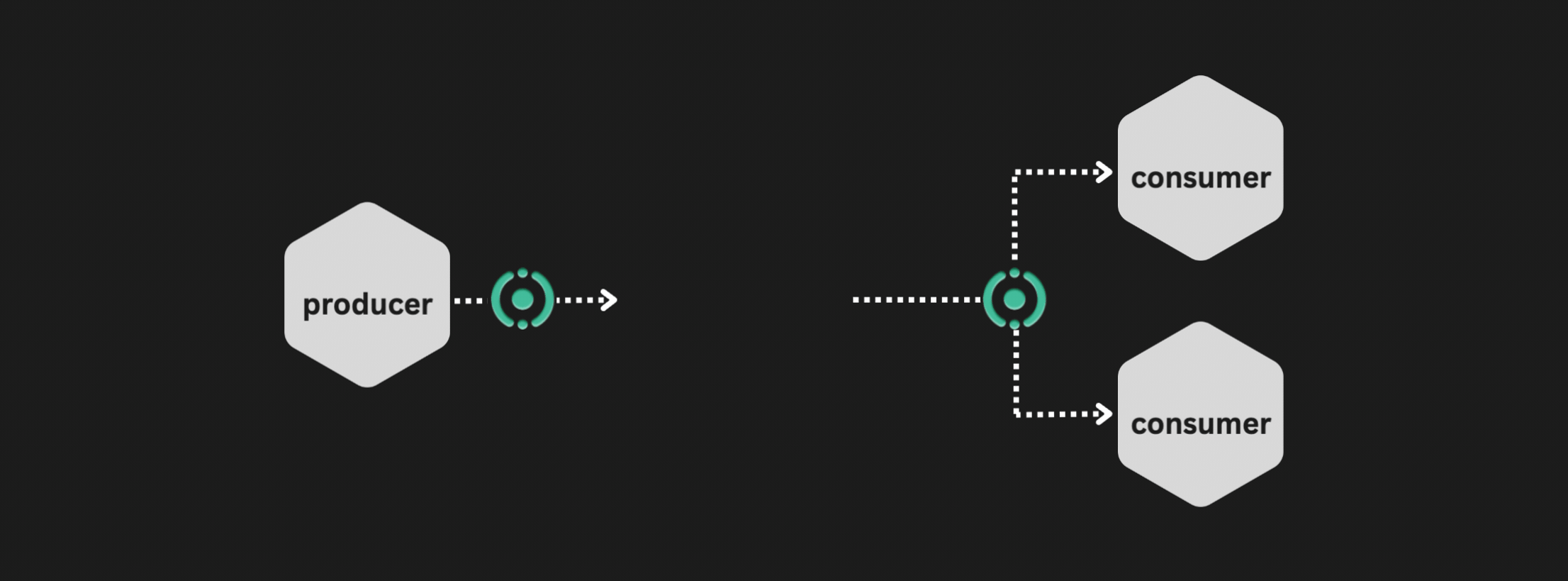 Pub Sub Catalyst Diagrid Docs