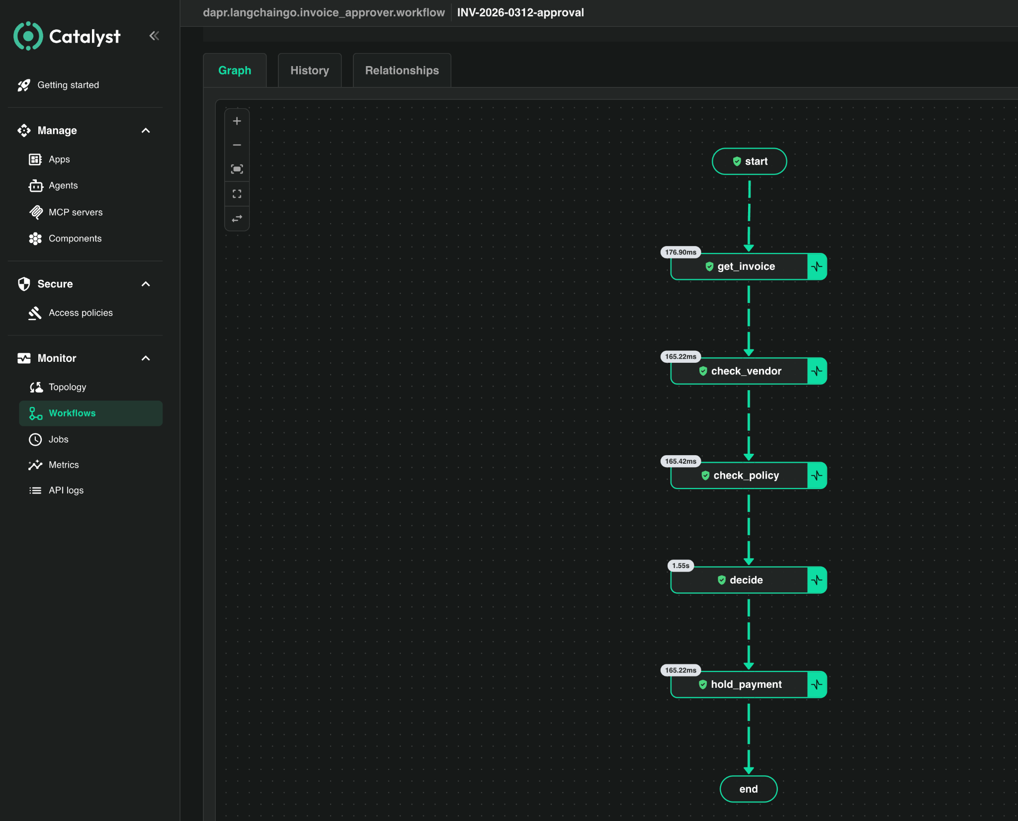 Verified execution - every step signed and green
