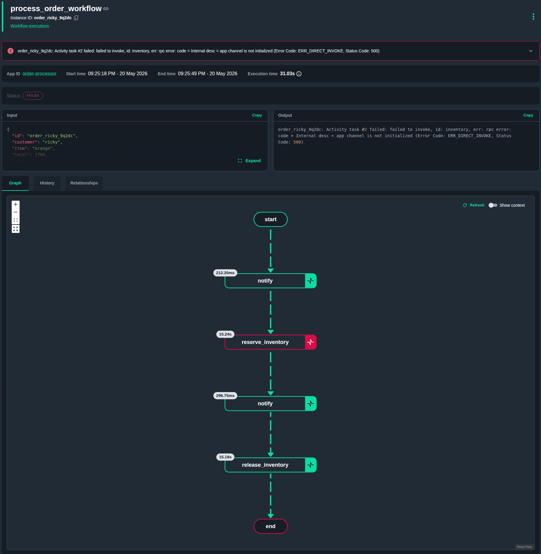 Workflow execution graph