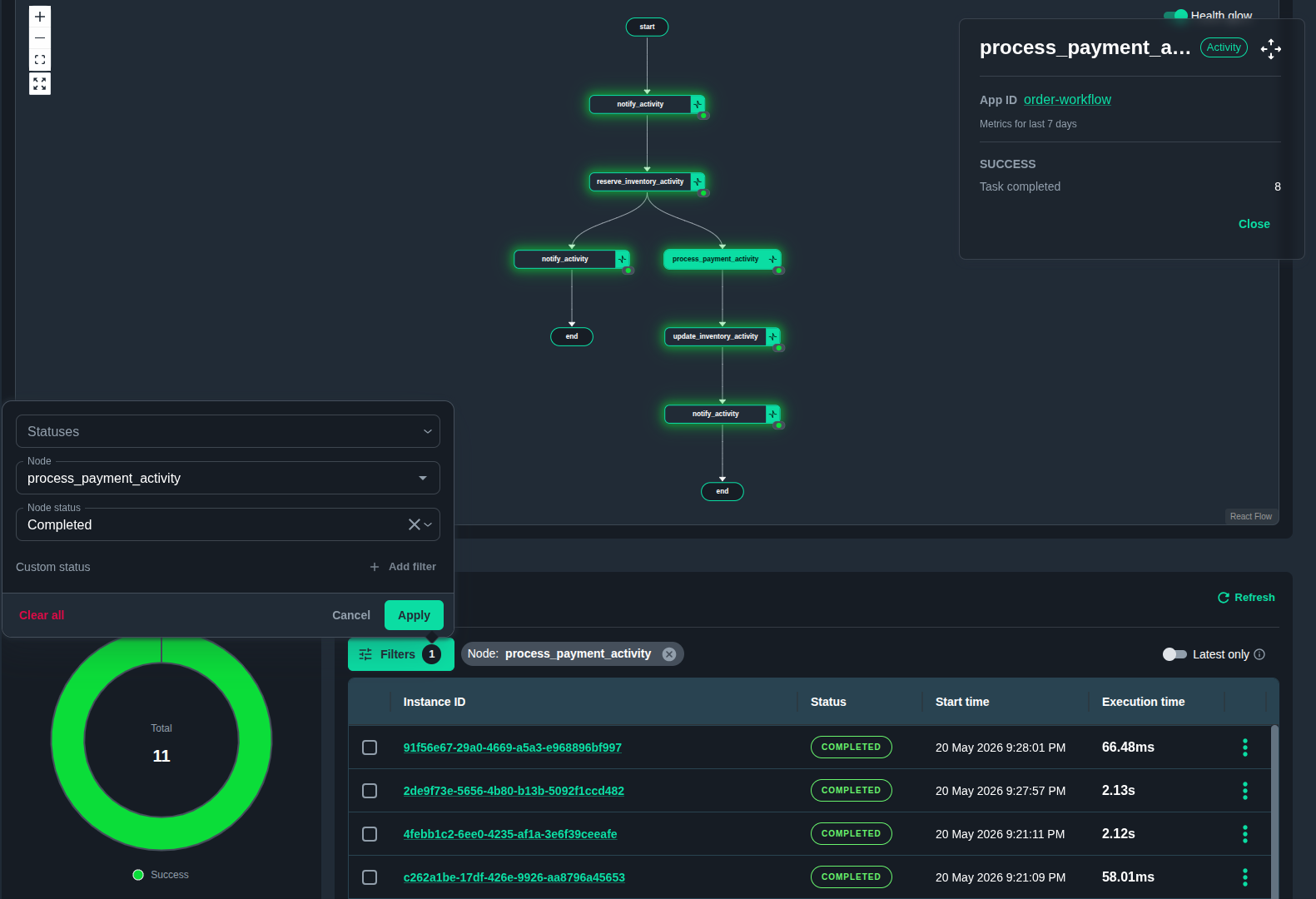 Workflow executions filter based on selected graph node