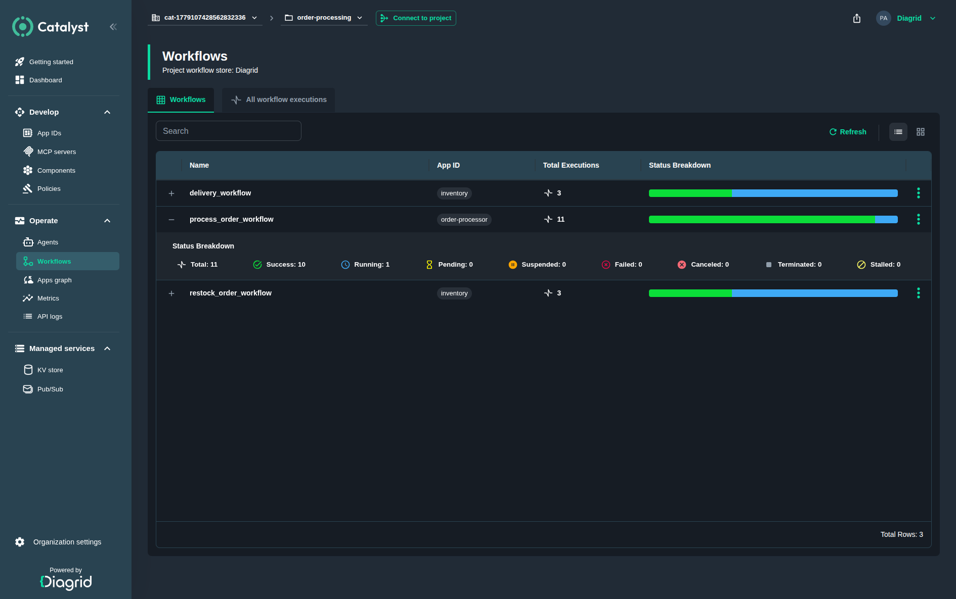 List of Workflow in a project with execution statistics